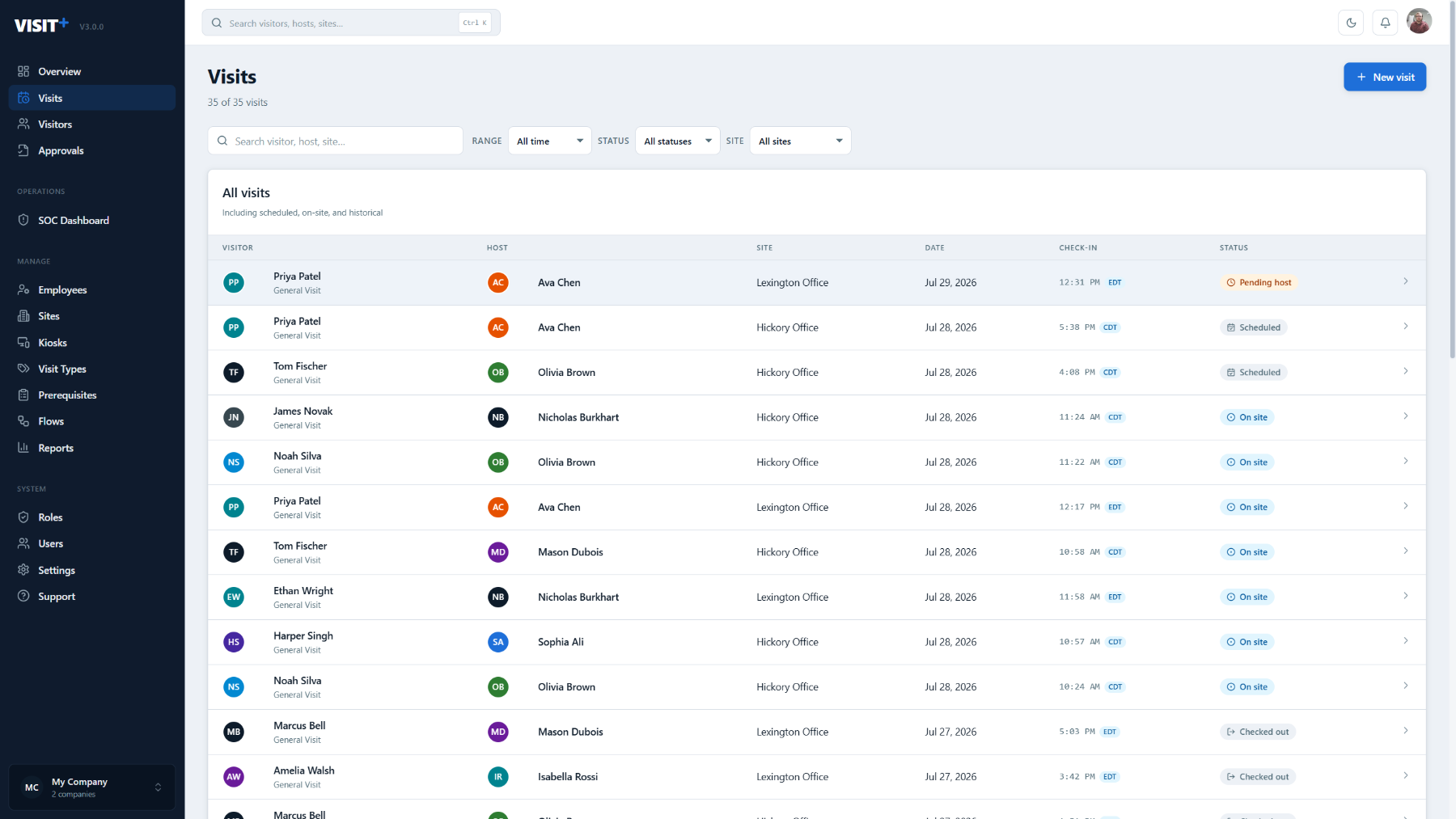 Visit+ visits list — scheduled, on-site and checked-out visits across sites, filterable by range, status and site
