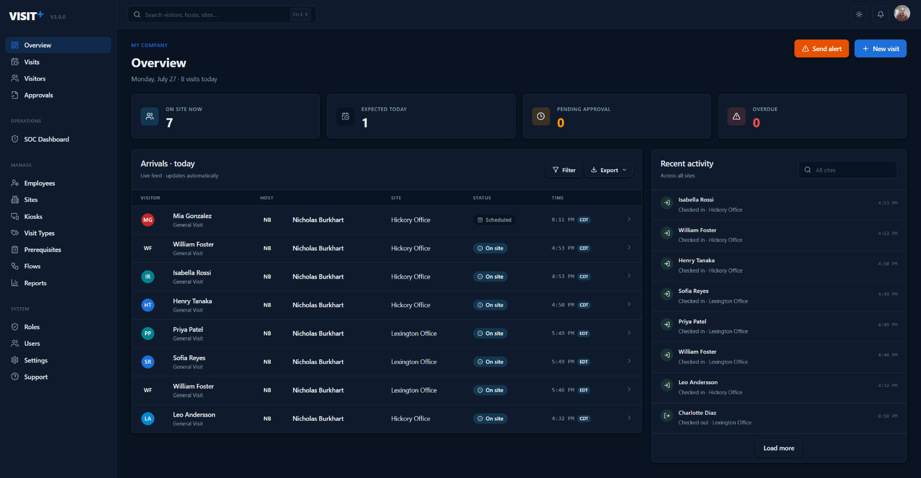 Visit+ Overview — live arrivals, on-site count and recent activity across sites
