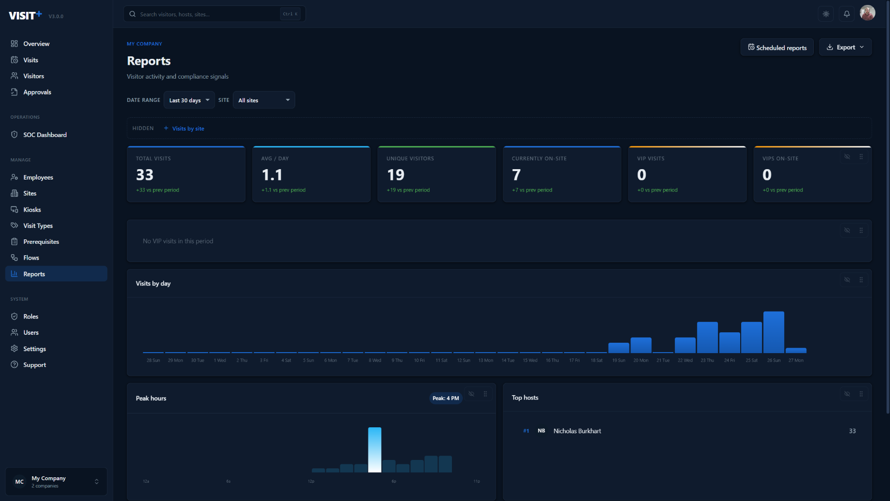 Visit+ reports — visit history and activity, filterable and exportable